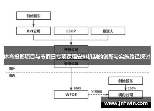 体育投掷项目与节假日专项课程安排机制的创新与实施路径探讨