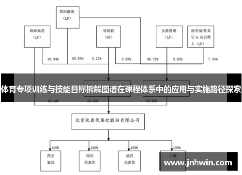体育专项训练与技能目标拆解图谱在课程体系中的应用与实施路径探索