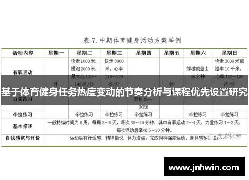 基于体育健身任务热度变动的节奏分析与课程优先设置研究