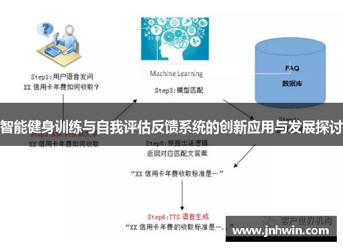 智能健身训练与自我评估反馈系统的创新应用与发展探讨