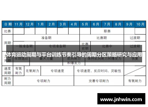 体育运动周期与平台训练节奏引导的周期分区策略研究与应用