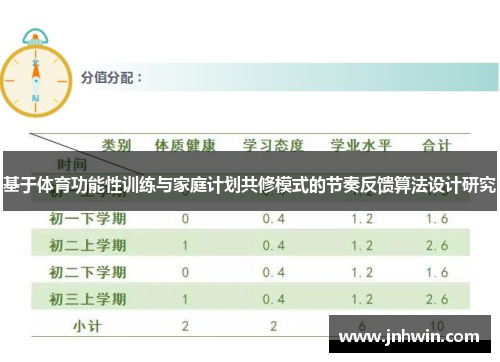 基于体育功能性训练与家庭计划共修模式的节奏反馈算法设计研究