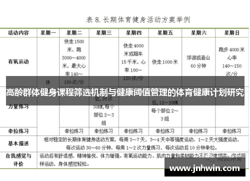 高龄群体健身课程筛选机制与健康阈值管理的体育健康计划研究